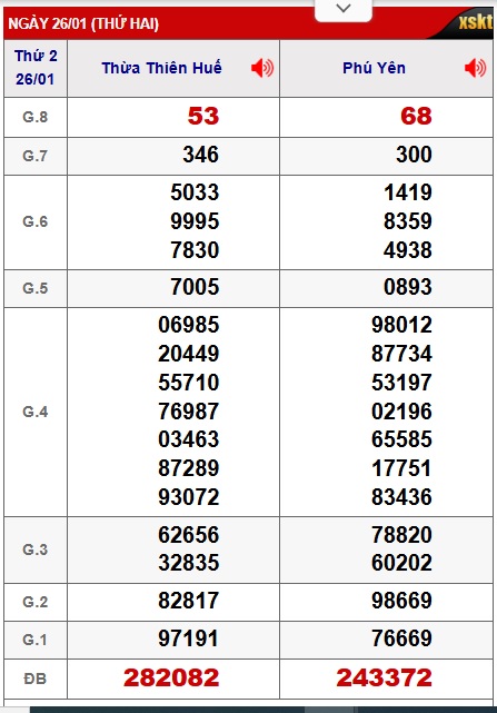 Soi cầu XSMT 02-02-2026 Win2888 Dự đoán Xỉu Chủ Miền Trung thứ 2