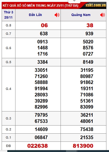 Soi cầu XSMT 02-12-2025 Win2888 Dự đoán xổ số miền trung thứ 3