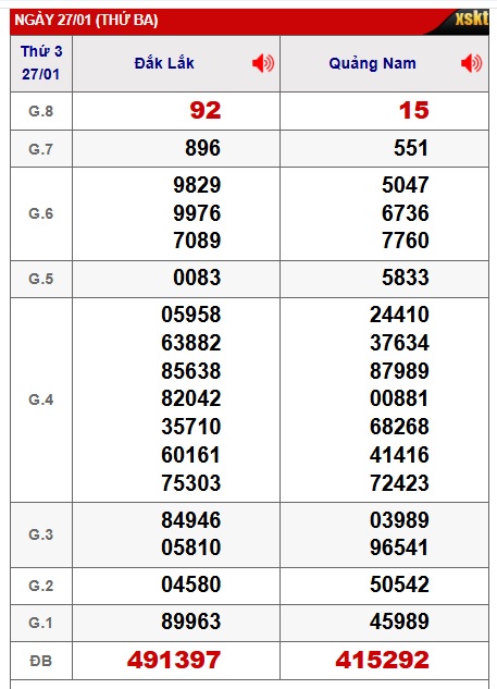 Soi cầu XSMT 03-02-2026 Win2888 Dự đoán Xổ Số Miền Nam thứ 3