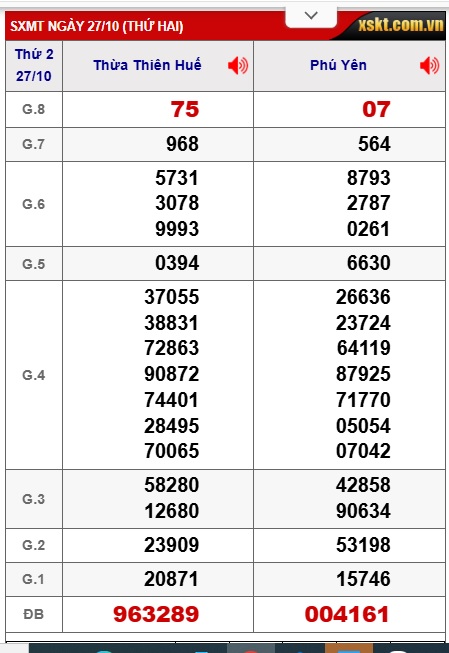 Soi cầu XSMT 03-11-2025 Win2888 Dự đoán xổ số miền trung thứ 2
