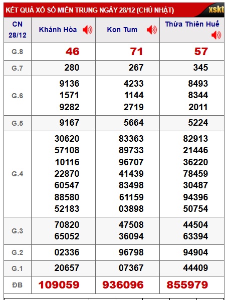 Soi cầu XSMT 04-01-2026 Win2888 Dự đoán lô đề miền trung chủ nhật