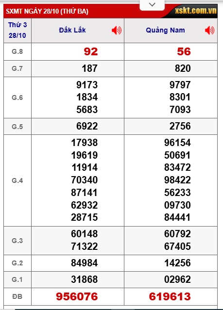 Soi cầu XSMT 04-11-2025 Win2888 Chốt số xổ số miền trung thứ 3