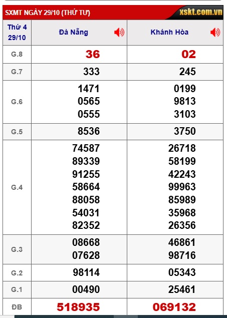 Soi cầu XSMT 05-11-2025 Win2888 Chốt số lô đề miền trung thứ 4
