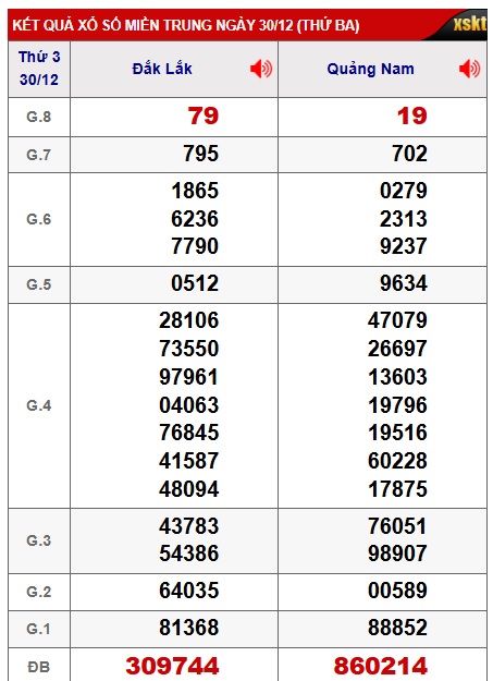 Soi cầu XSMT 06-01-2026 Win2888 Chốt số xổ số miền trung thứ 3