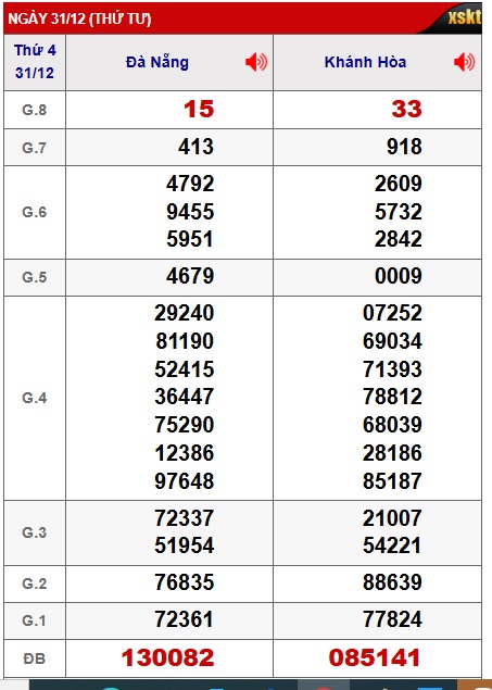 Soi cầu XSMT 07-01-2026 Win2888 Dự đoán Xổ Số Miền Trung VIP thứ 4