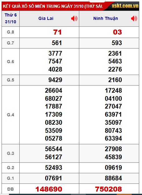 Soi cầu XSMT 07-11-2025 Win2888 Dự đoán xổ số miền trung thứ 6