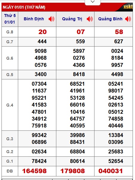Soi cầu XSMT 08-01-2026 Win2888 Chốt số lô đề miền trung thứ 5