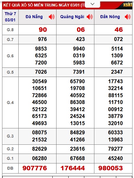 Soi cầu XSMT 10-01-2026 Win2888 Chốt số lô đề miền trung thứ 7