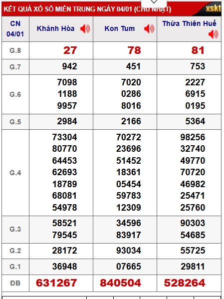 Soi cầu XSMT 11-01-2026 Win2888 Dự đoán cầu lô miền trung chủ nhật