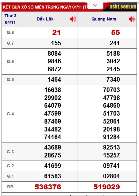 Soi cầu XSMT 11-11-2025 Win2888 Chốt số xổ số miền trung thứ 3