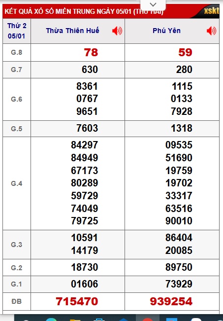 Soi cầu XSMT 12-01-2026 Win2888 Chốt số xổ số miền trung thứ 2