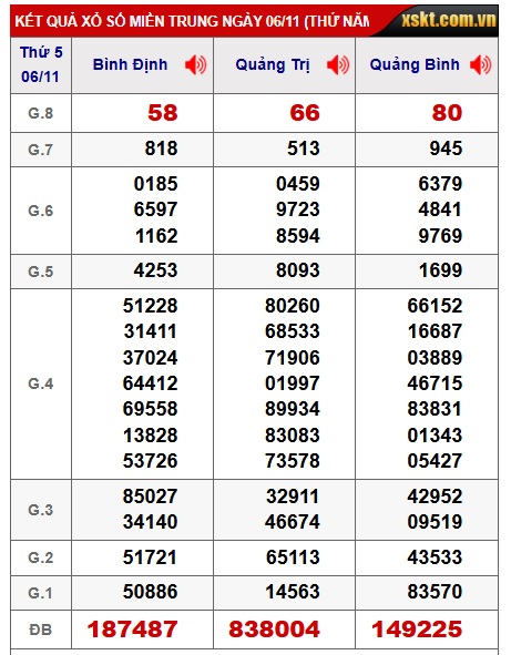 Soi cầu XSMT 13-11-2025 Win2888 Dự đoán Dàn Đề Miền Trung thứ 5