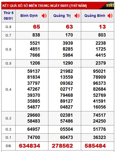 Soi cầu XSMT 15-01-2026 Win2888 Chốt số lô đề miền trung thứ 5