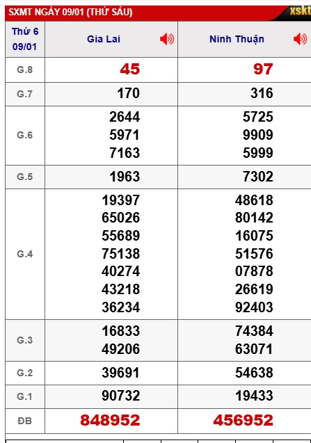 Soi cầu XSMT 16-01-2026 Win2888 Dự đoán miền trung chuẩn VIP