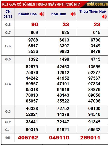 Soi cầu XSMT 16-11-2025 Win2888 Chốt số Dàn Đề Miền Trung chủ nhật 