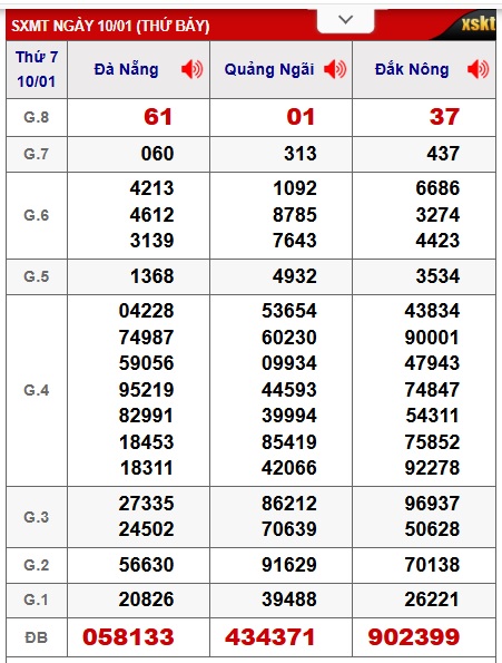 Soi cầu XSMT 17-01-2026 Win2888 Dự đoán xổ số miền trung thứ 7