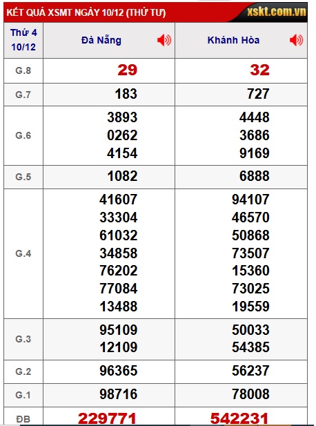 Soi cầu XSMT 17-12-2025 Win2888 Chốt số Dàn Đề Miền Trung Thứ 4