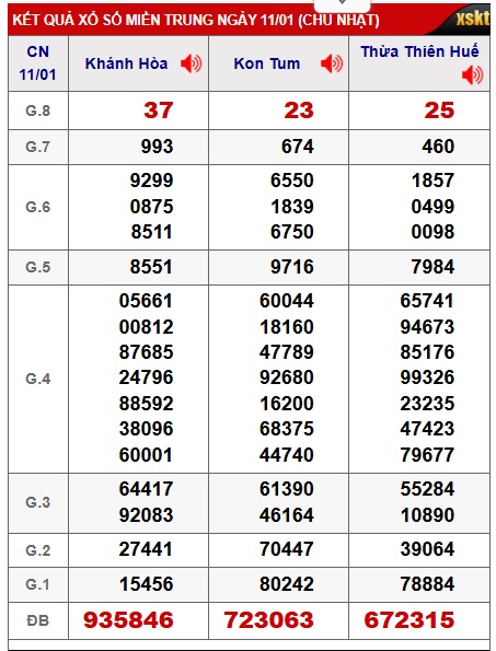 Soi cầu XSMT 18-01-2026 Win2888 Chốt số lô đề miền trung chủ nhật