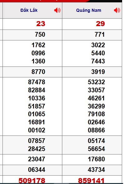 Soi cầu XSMT 18-11-2025 Win2888 Dự đoán xổ số miền trung thứ 3