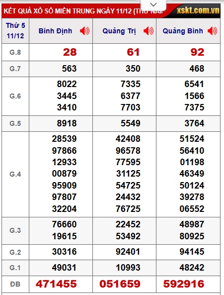 Soi cầu XSMT 18-12-2025 Win2888 Chốt số lô đề miền trung thứ 5