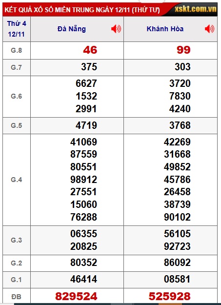 Soi cầu XSMT 19-11-2025 Win2888 Chốt số lô đề miền trung thứ 4