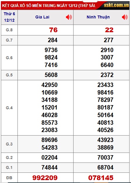 Soi cầu XSMT 19-12-2025 Win2888 Dự đoán Xổ Số Miền Trung thứ 6