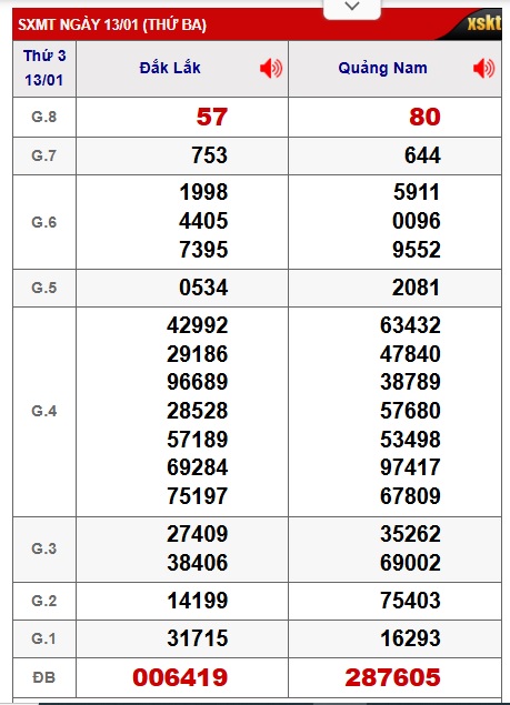 Soi cầu XSMT 20-01-2026 Win2888 Chốt số xổ số miền trung thứ 3
