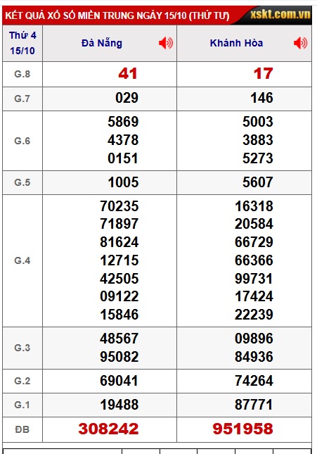 Soi cầu XSMT 22-10-2025 Win2888 Chốt số xổ số miền trung thứ 4