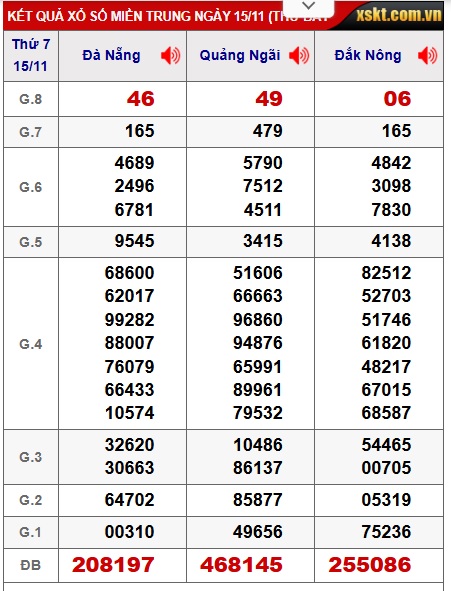 Soi cầu XSMT 22-11-2025 Win2888 Chốt số Dàn Đề Miền Trung thứ 7