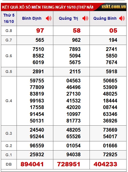 Soi cầu XSMT 23-10-2025 Win2888 Chốt số lô đề miền trung thứ 5