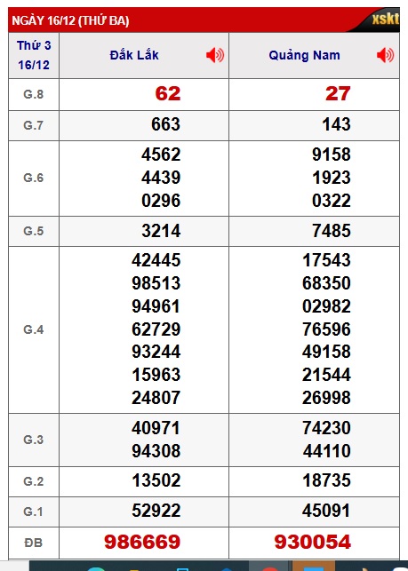 Soi cầu XSMT 23-12-2025 Win2888 Chốt số xổ số miền trung thứ 3