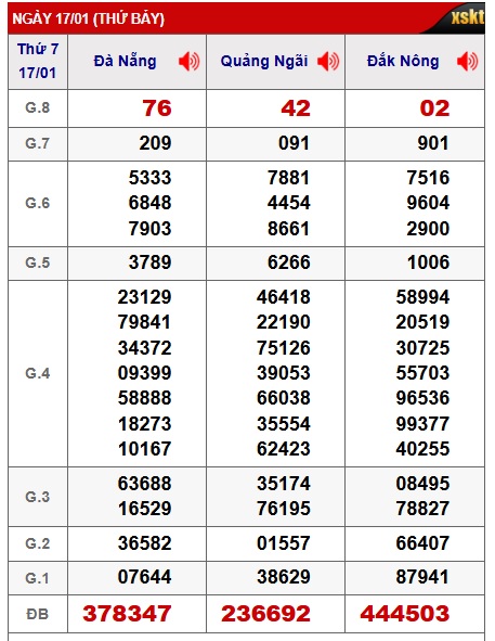 Soi cầu XSMT 24-01-2026 Win2888 Dự đoán xổ số miền trung thứ 7