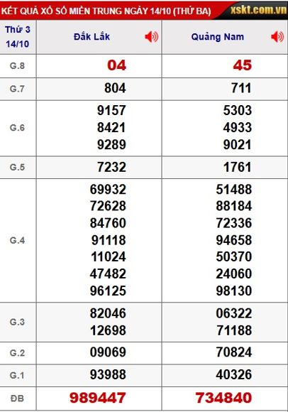 Soi cầu XSMT 21-10-2025 Win2888 Chốt số xổ số miền trung thứ 3