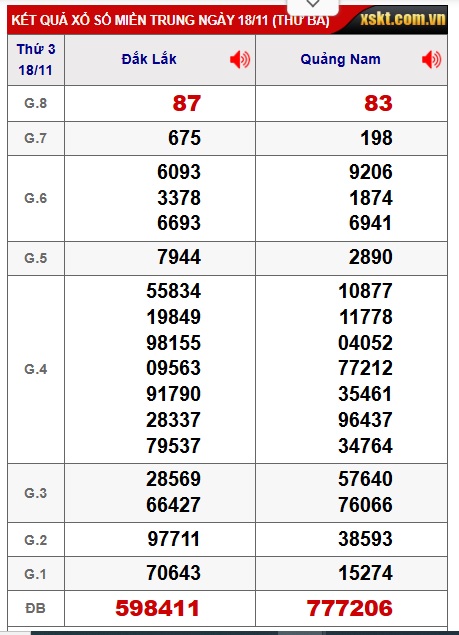 Soi cầu XSMT 25-11-2025 Win2888 Dự đoán xổ số miền trung thứ 3