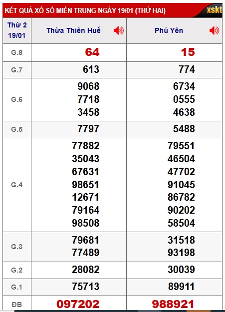 Soi cầu XSMT 26-01-2026 Win2888 Dự đoán xổ số miền trung thứ 2