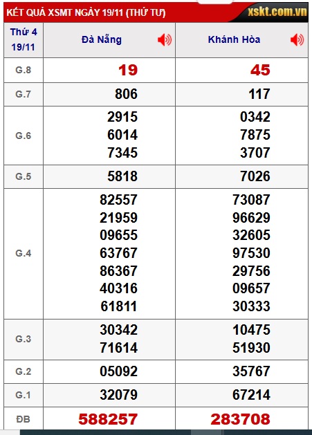 Soi cầu XSMT 26-11-2025 Win2888 Dự đoán Xổ Số Miền Trung VIP thứ 4