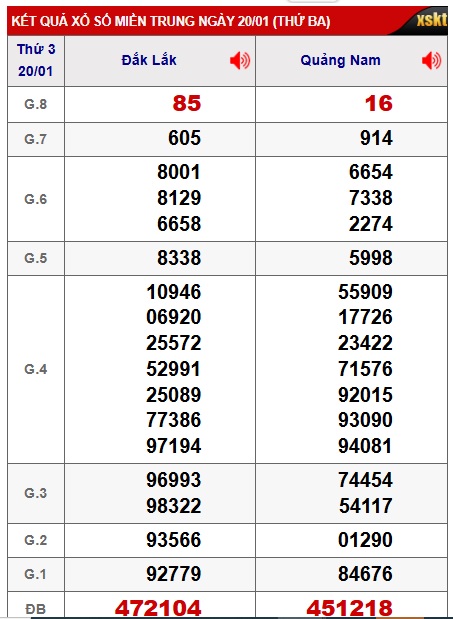 Soi cầu XSMT 27-01-2026 Win2888 Chốt số xổ số miền trung thứ 3