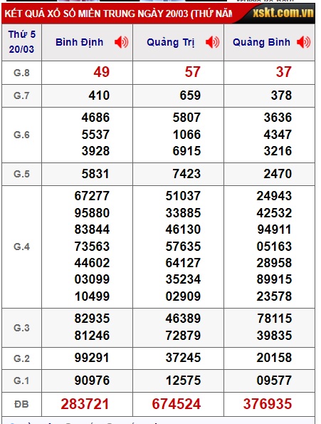 Soi cầu XSMT 27-03-2025 Win2888 Chốt số dàn đề miền trung thứ 5