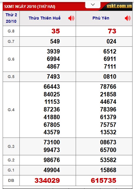 Soi cầu XSMT 27-10-2025 Win2888 Dự đoán xổ số miền trung thứ 2