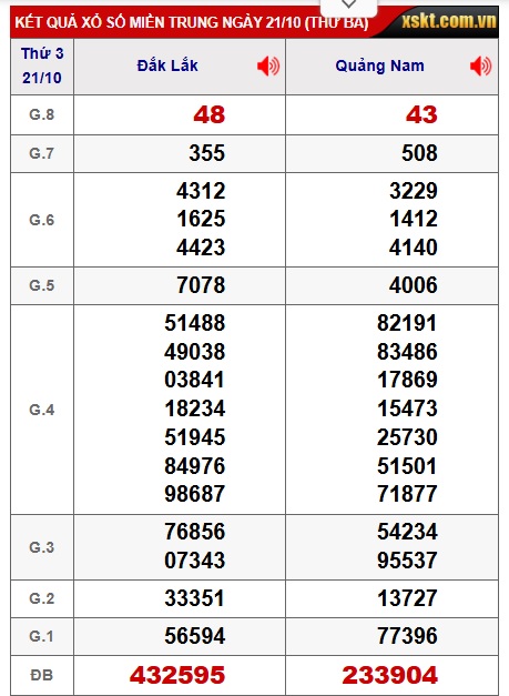 Soi cầu XSMT 28-10-2025 Win2888 Chốt số xổ số miền trung thứ 3