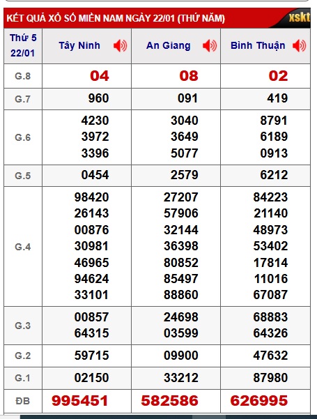 Soi cầu XSMT 29-01-2026 Win2888 Chốt số dàn đề miền trung thứ 5