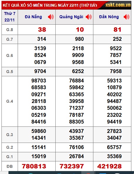 Soi cầu XSMT 29-11-2025 Win2888 Chốt số lô đề miền trung thứ 7