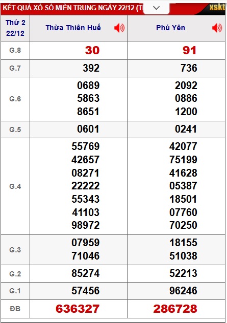 Soi cầu XSMT 29-12-2025 Win2888 Chốt số Xỉu Chủ Miền Trung thứ 2