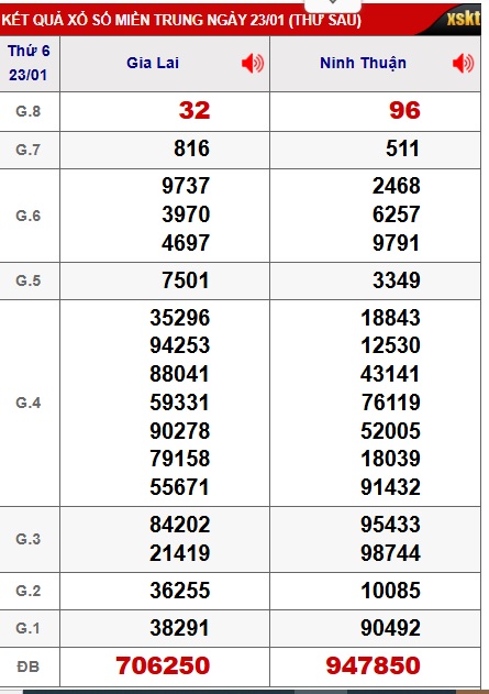Soi cầu XSMT 30-01-2026 Win2888 Dự đoán xổ số miền trung thứ 6