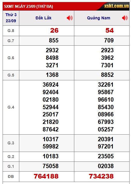 Soi cầu XSMT 30-09-2025 Win2888 Dự đoán xổ số miền trung thứ 3