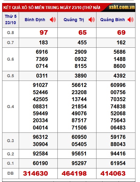 Soi cầu XSMT 30-10-2025 Win2888 Chốt số lô đề miền trung thứ 5