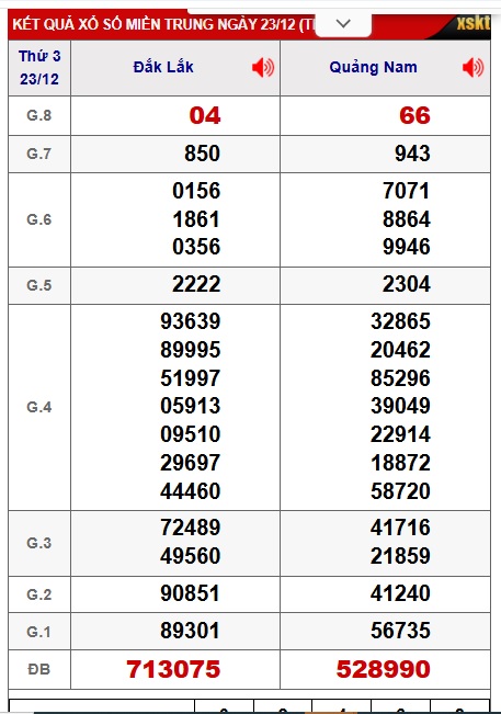 Soi cầu XSMT 30-12-2025 Win2888 Chốt số xổ số miền trung thứ 3