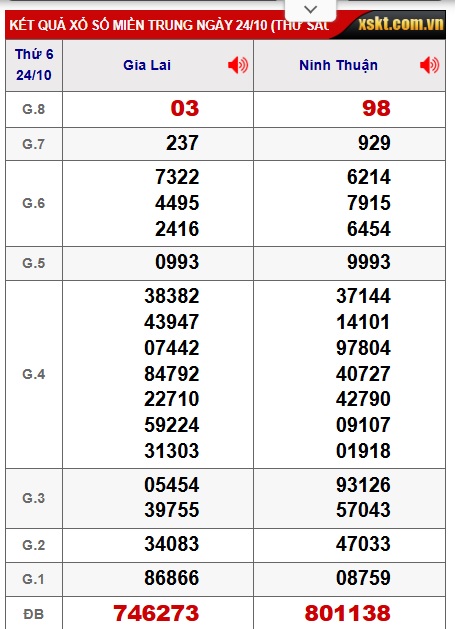 Soi cầu XSMT 31-10-2025 Win2888 Chốt số miền trung chuẩn thứ 6