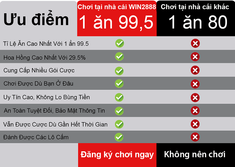 Soi cầu XSMB Win2888 28-06-2019