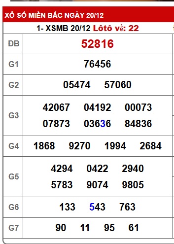 Soi cầu XSMB Win2888 21-12-2025 Dự đoán cầu lô miền bắc chủ nhật